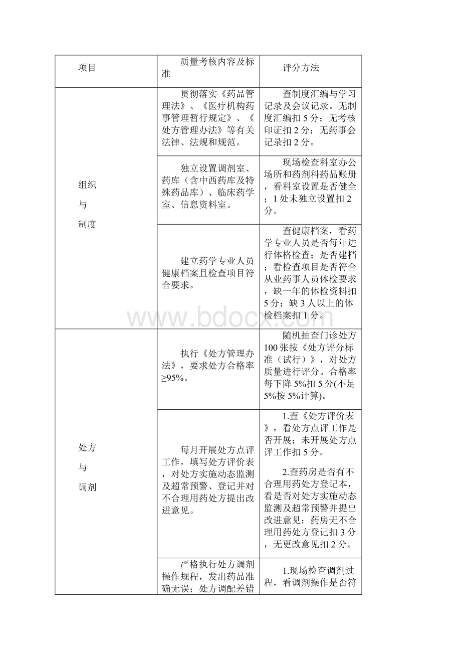 药剂科医疗质量管理与持续改进相关目标及质量考核标准Word格式.docx_第2页