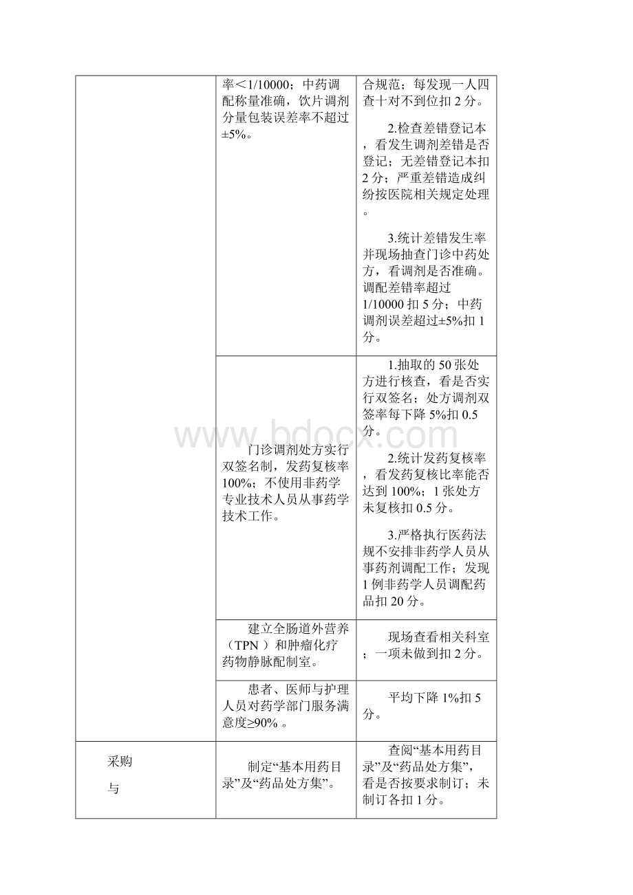 药剂科医疗质量管理与持续改进相关目标及质量考核标准Word格式.docx_第3页