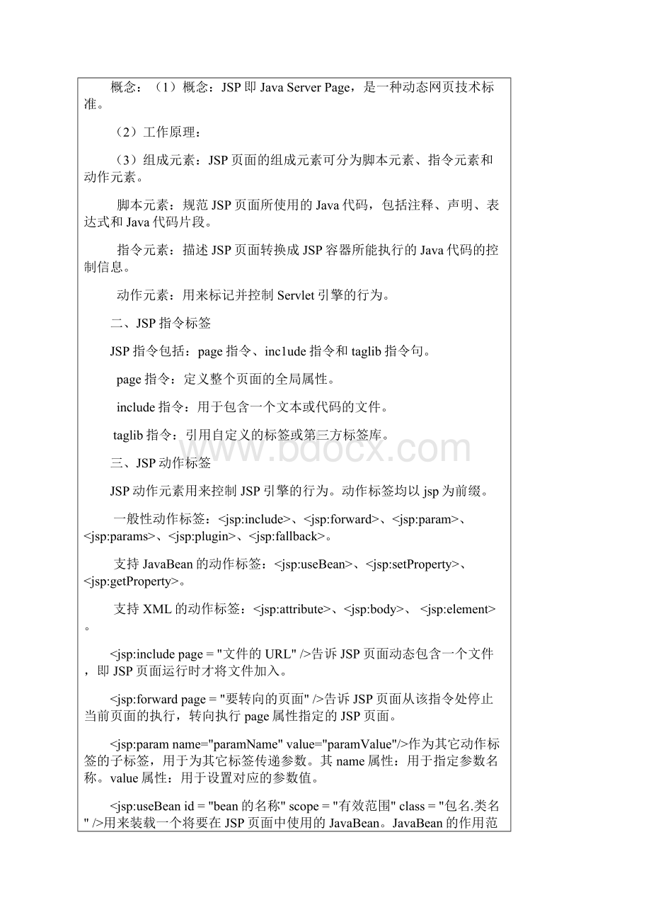 javaweb实训报告文档格式.docx_第2页