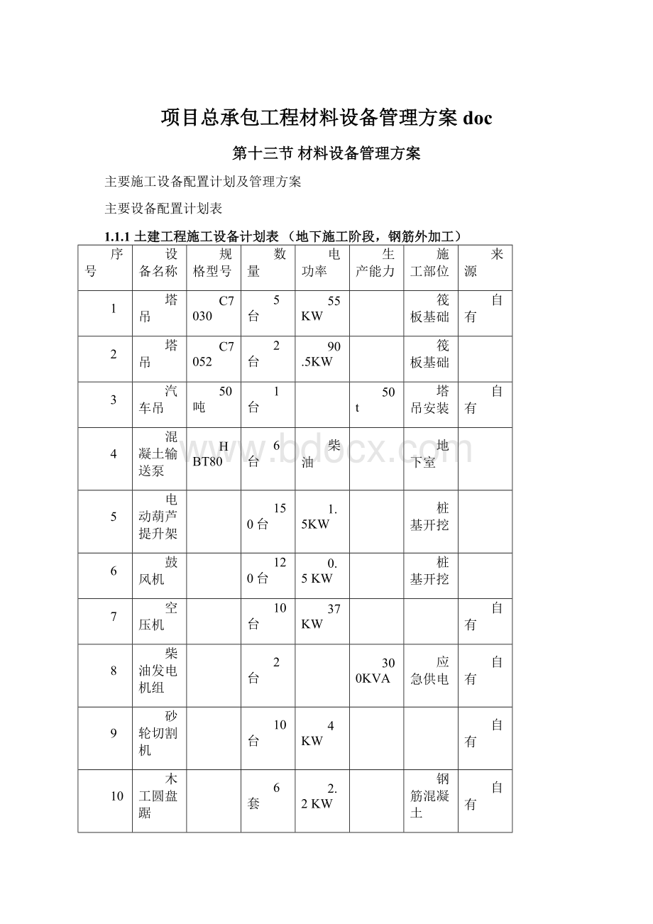 项目总承包工程材料设备管理方案docWord格式.docx_第1页