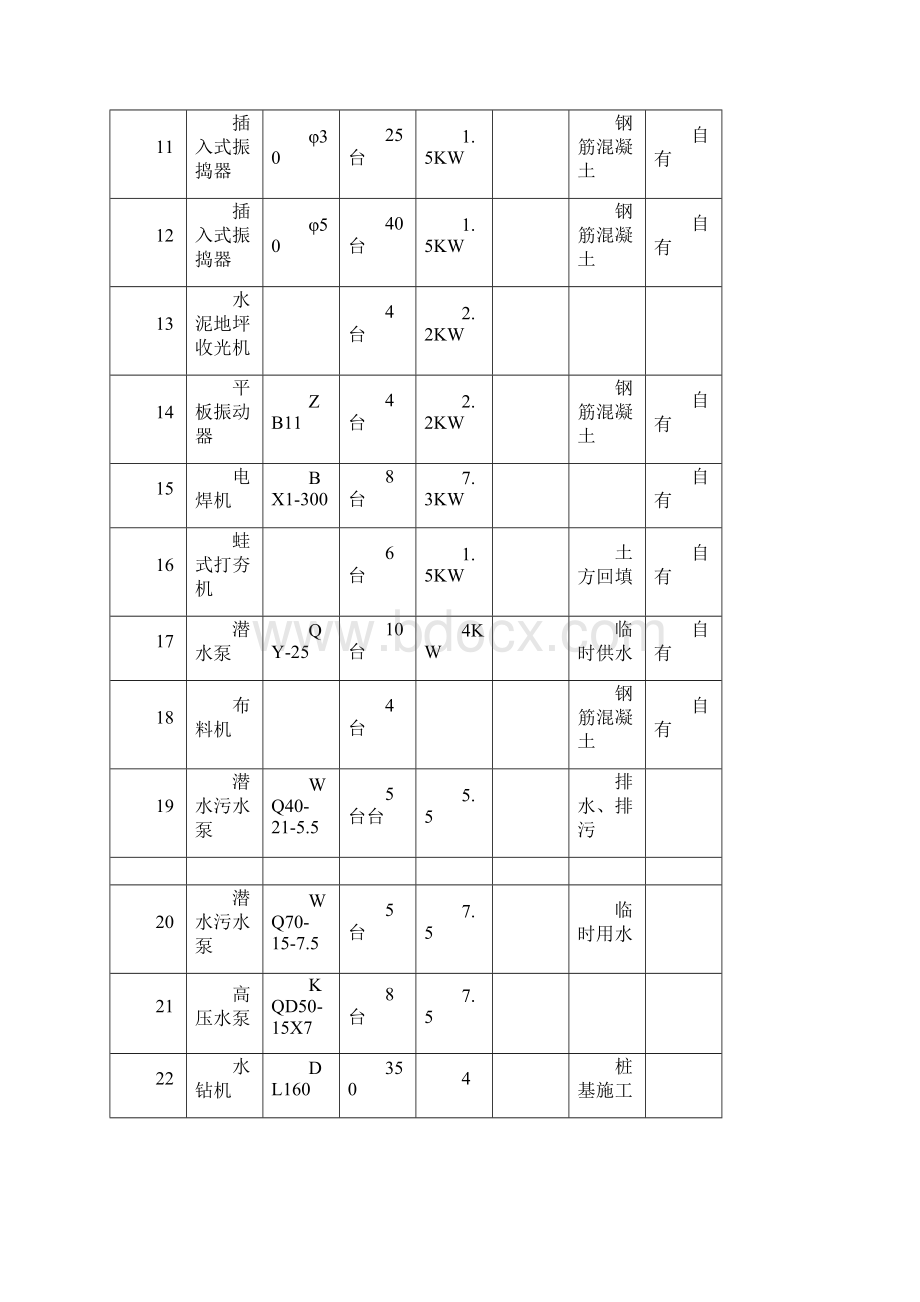 项目总承包工程材料设备管理方案docWord格式.docx_第2页