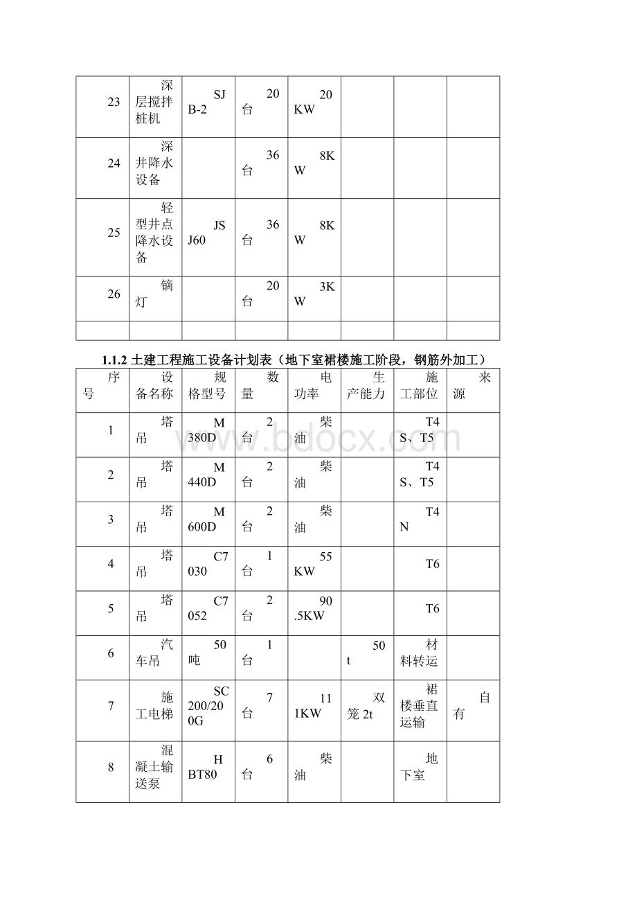 项目总承包工程材料设备管理方案docWord格式.docx_第3页