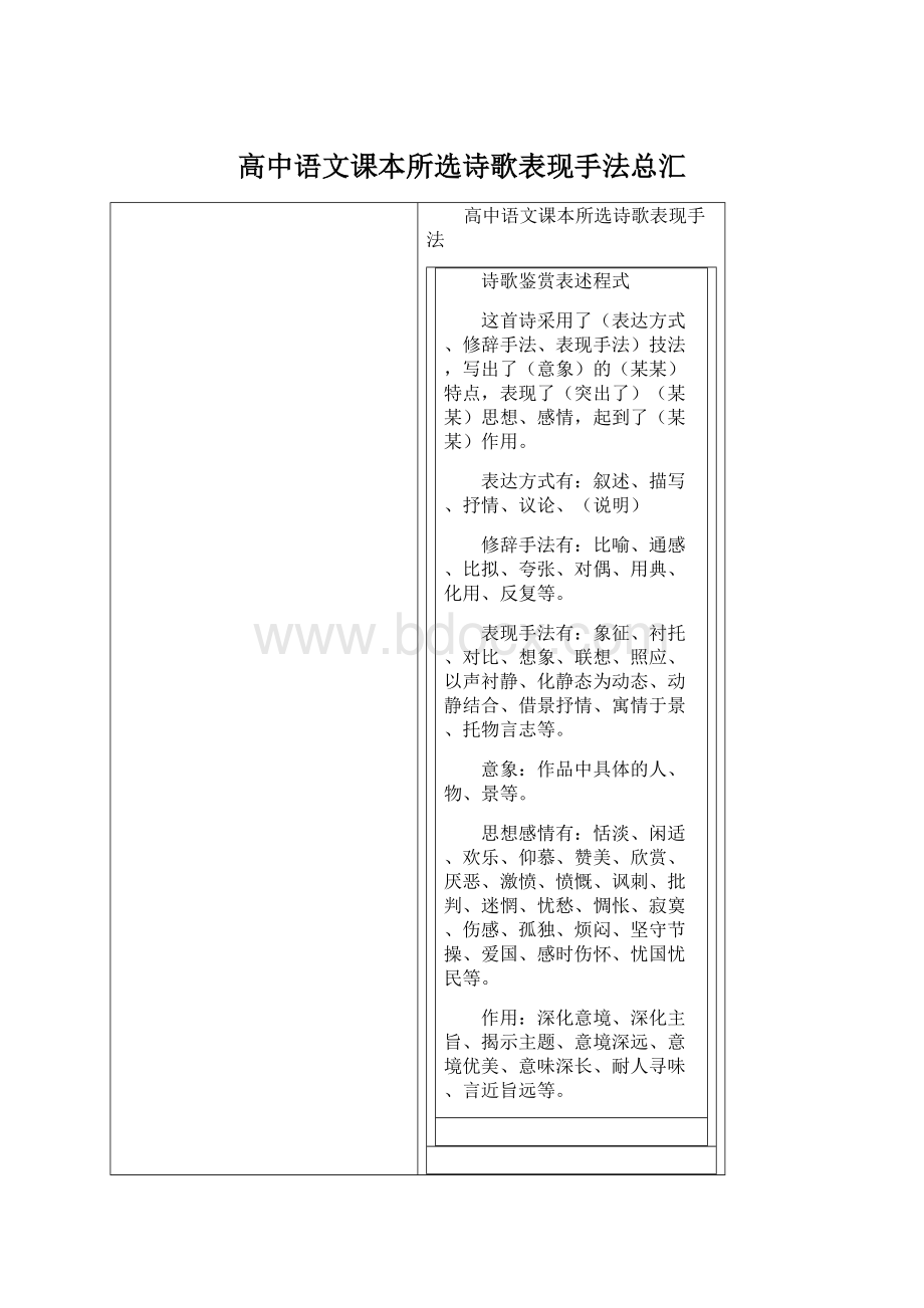 高中语文课本所选诗歌表现手法总汇Word文件下载.docx_第1页