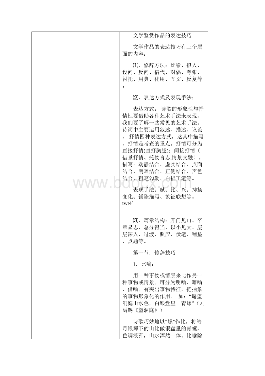 高中语文课本所选诗歌表现手法总汇Word文件下载.docx_第2页