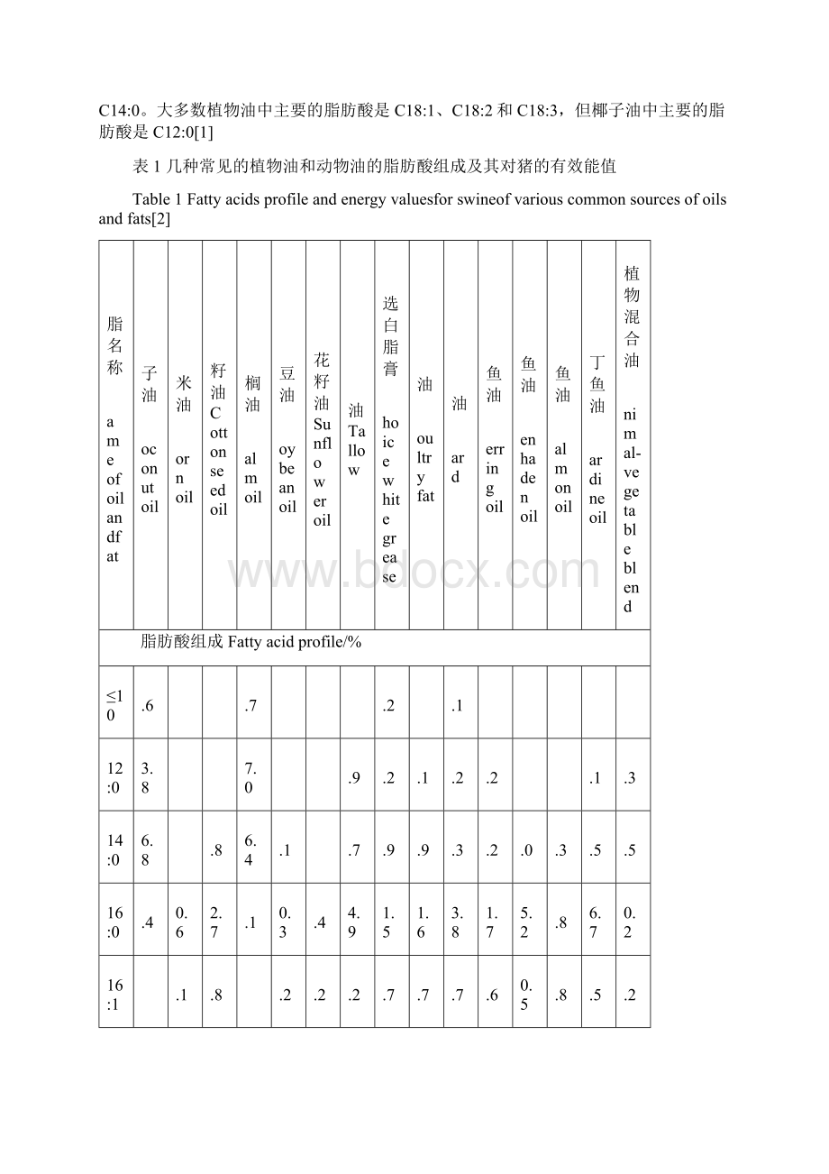 油脂在母猪饲粮中的应用之欧阳物创编Word格式文档下载.docx_第2页