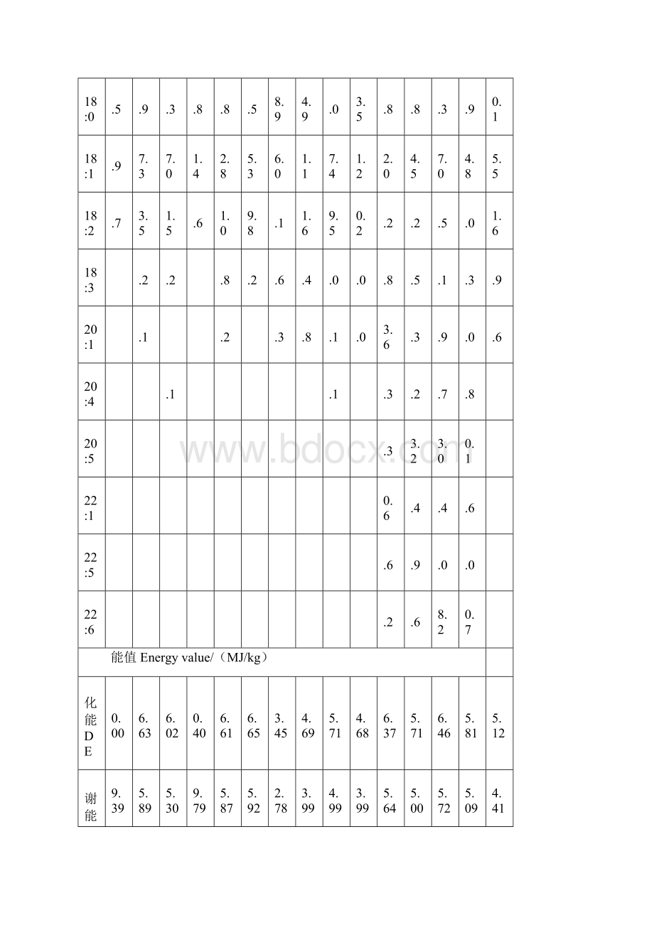 油脂在母猪饲粮中的应用之欧阳物创编Word格式文档下载.docx_第3页