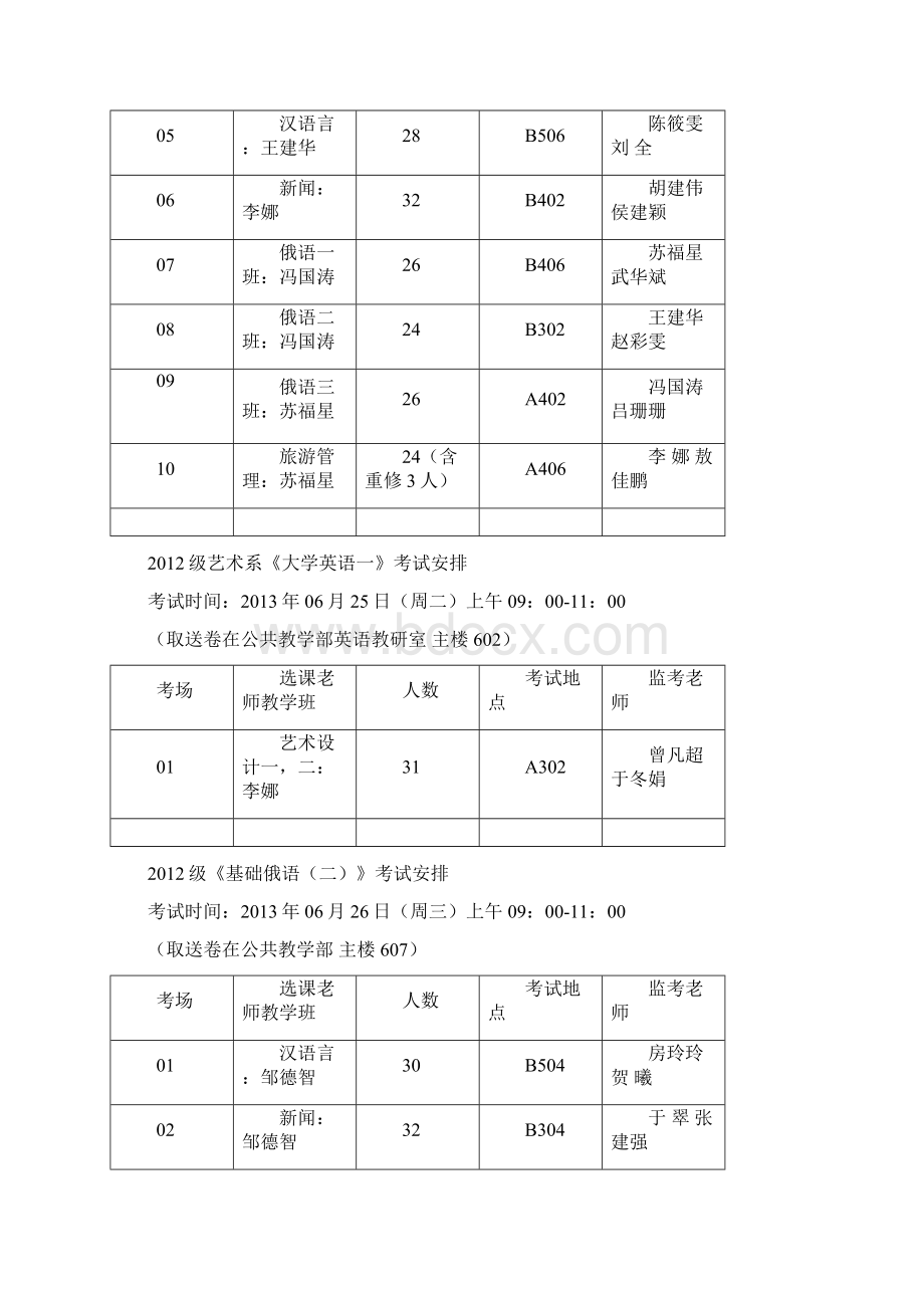 内蒙古大学满洲里学院学年第二学期期末考试日程.docx_第3页