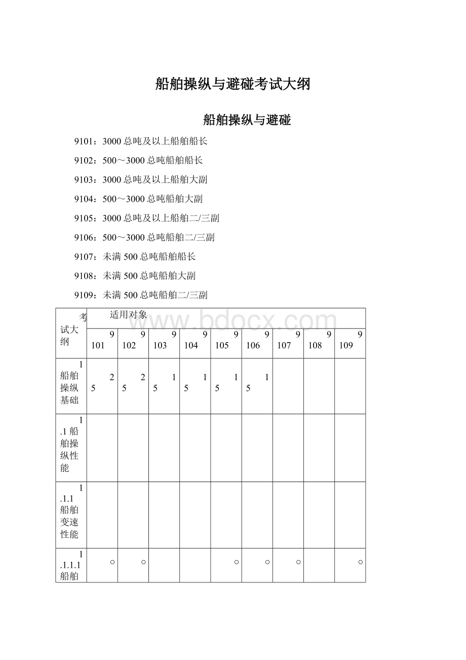 船舶操纵与避碰考试大纲Word文件下载.docx_第1页