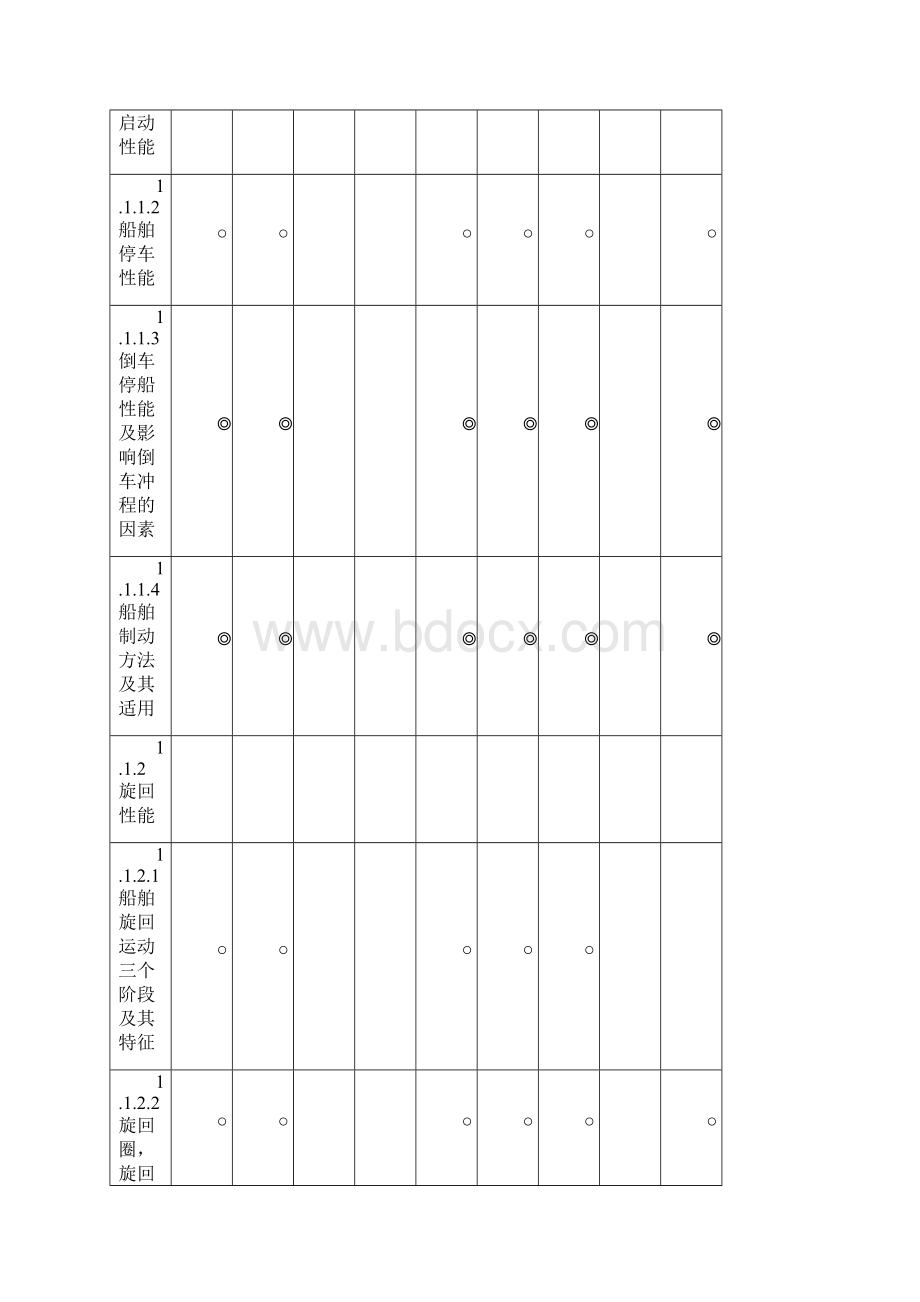 船舶操纵与避碰考试大纲Word文件下载.docx_第2页