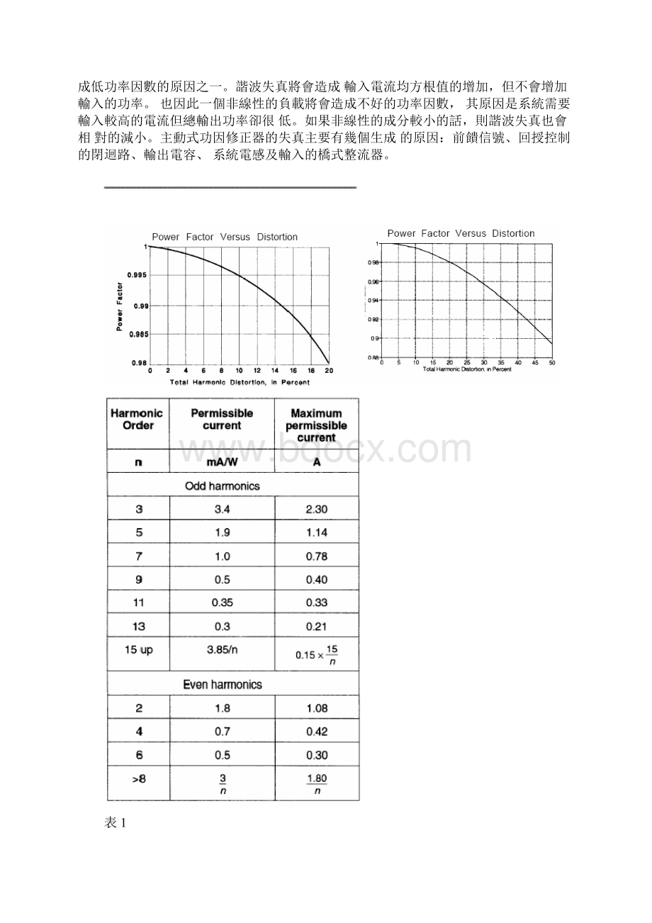 UC3854中文资料Word文档格式.docx_第2页