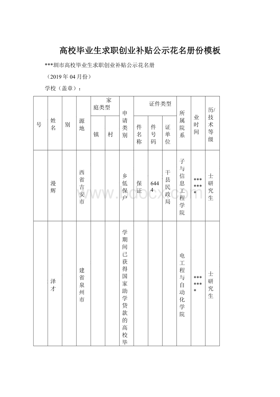 高校毕业生求职创业补贴公示花名册份模板Word文档格式.docx