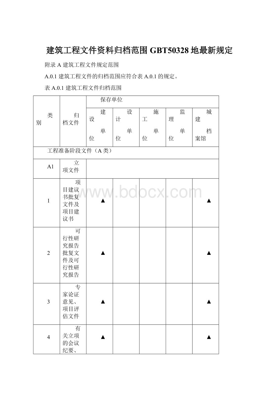 建筑工程文件资料归档范围GBT50328地最新规定Word格式.docx_第1页