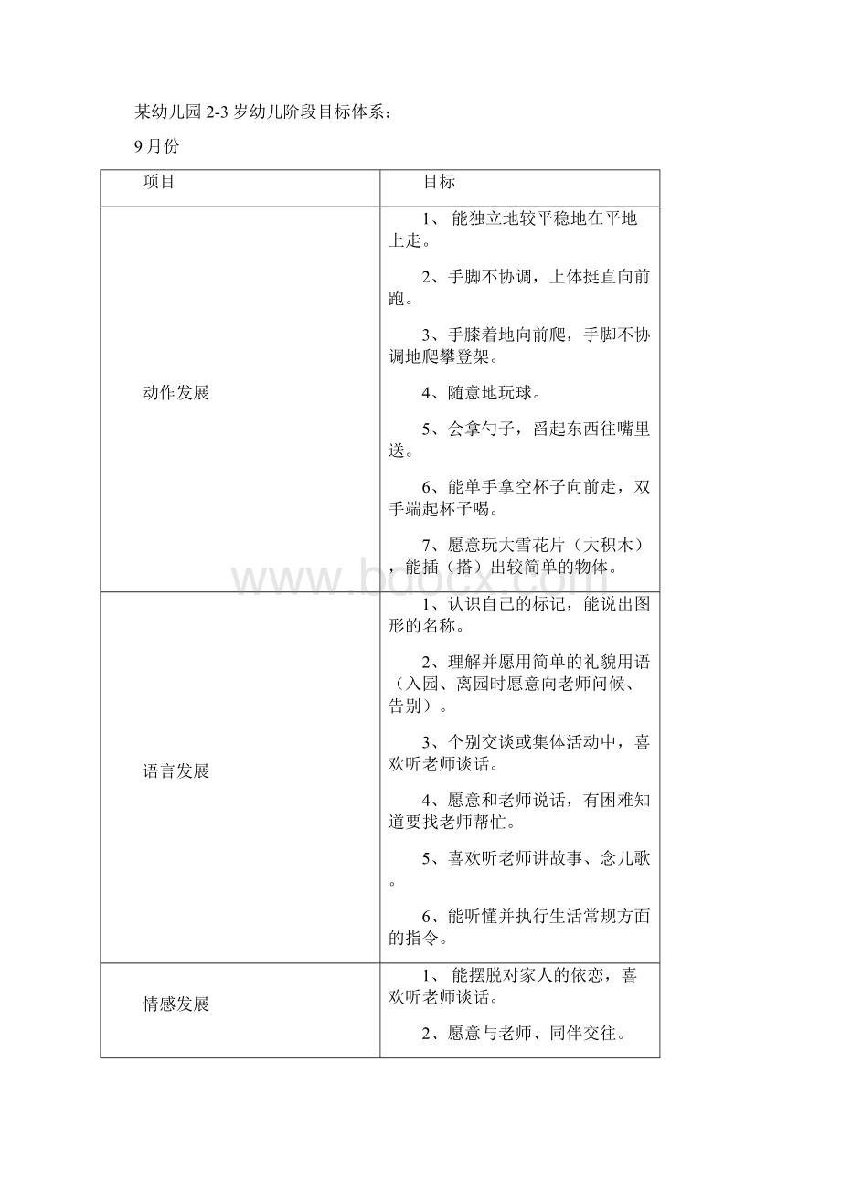 幼儿教育学范小玲教学案例集Word格式.docx_第2页