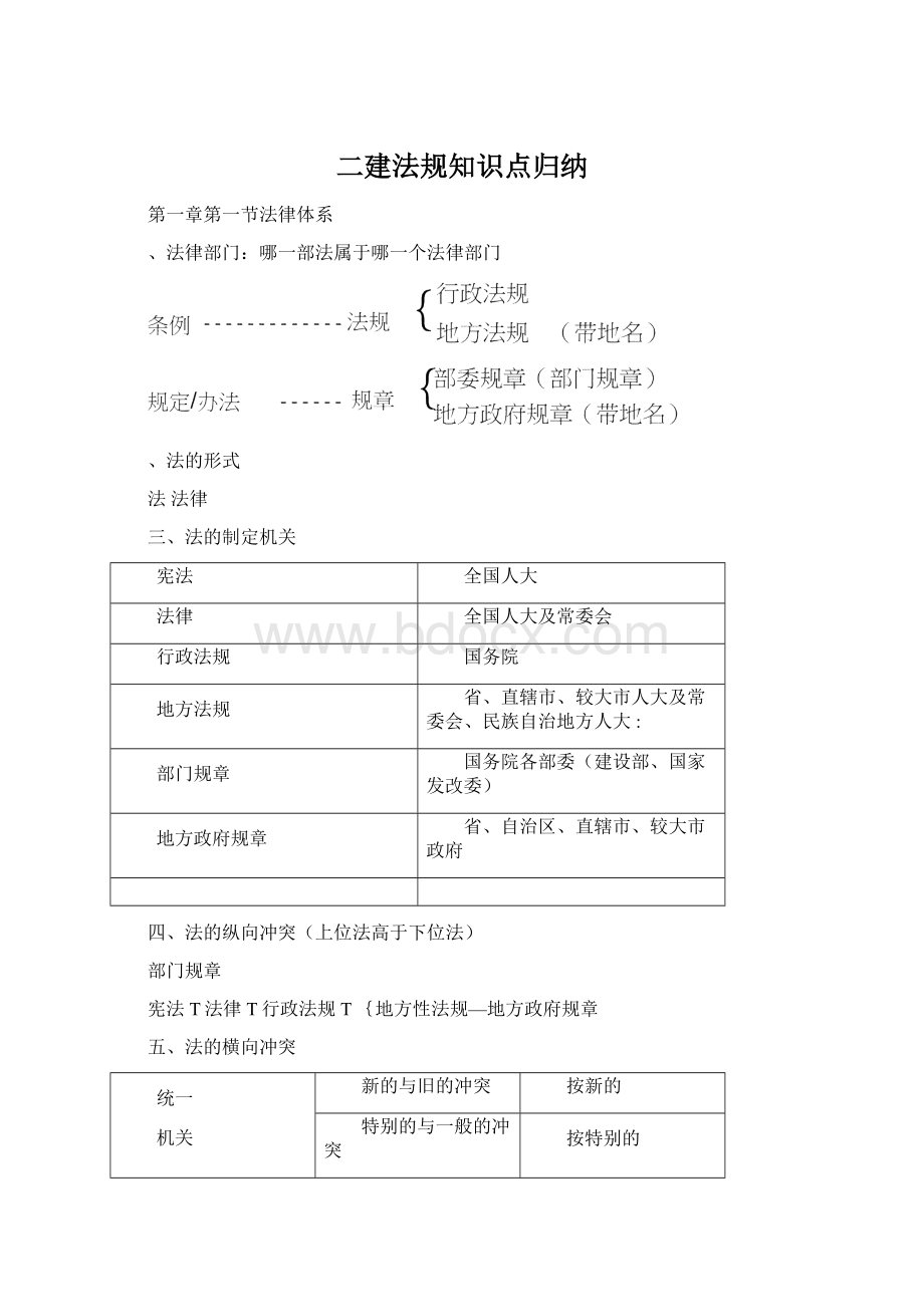 二建法规知识点归纳.docx_第1页