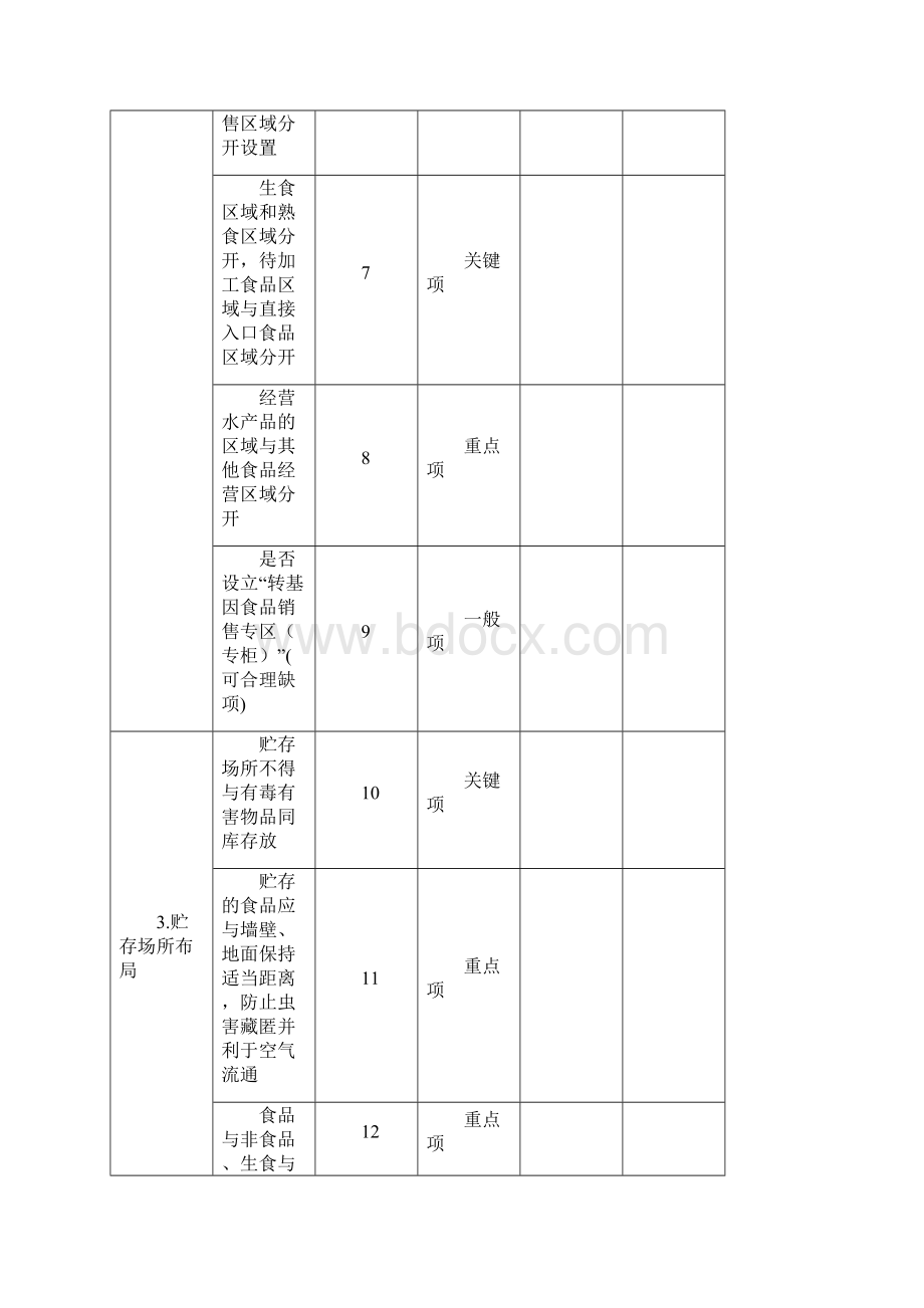 食品经营者许可现场核查表Word文档下载推荐.docx_第3页