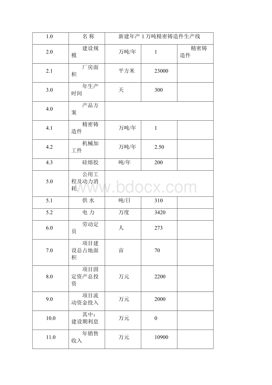 年产1万吨精密铸造件生产线工程新建项目可行性研究报告Word下载.docx_第3页