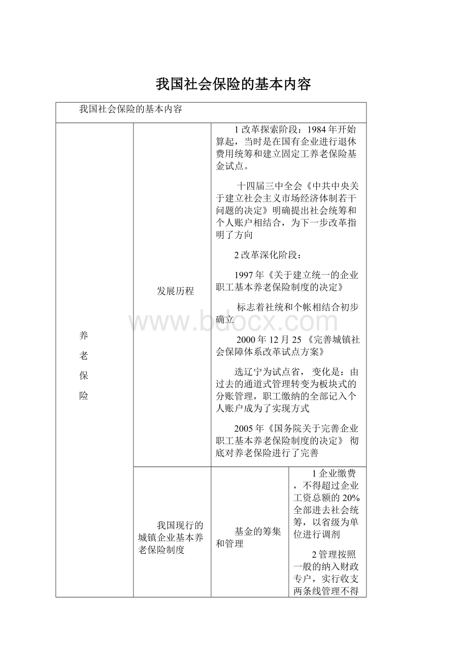 我国社会保险的基本内容.docx_第1页