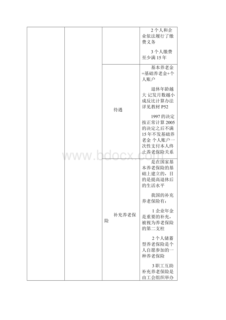 我国社会保险的基本内容.docx_第3页