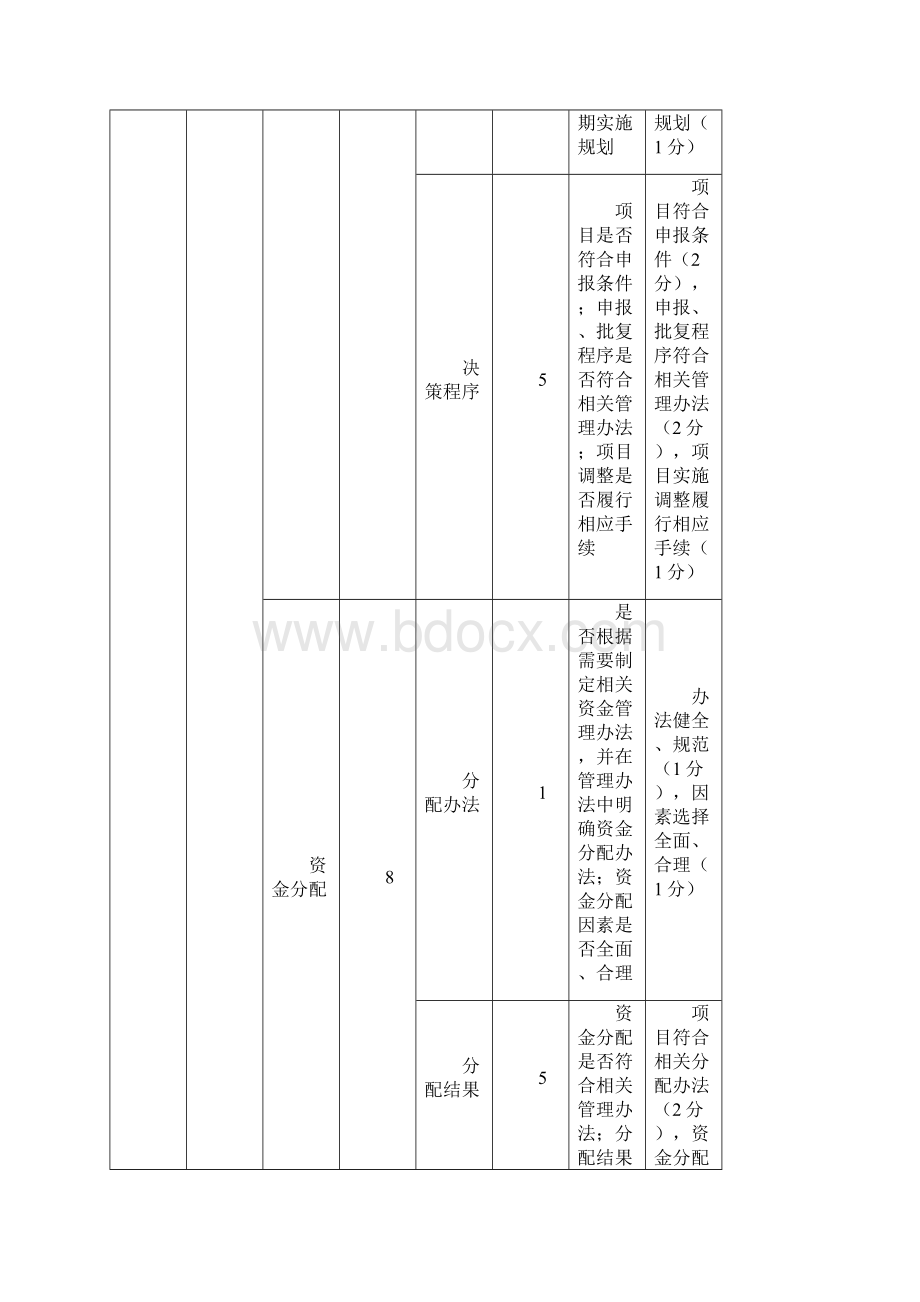 综合事务经费绩效.docx_第2页