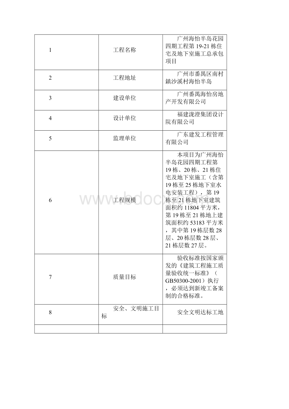 中天集团模板工程专项施工方案.docx_第3页