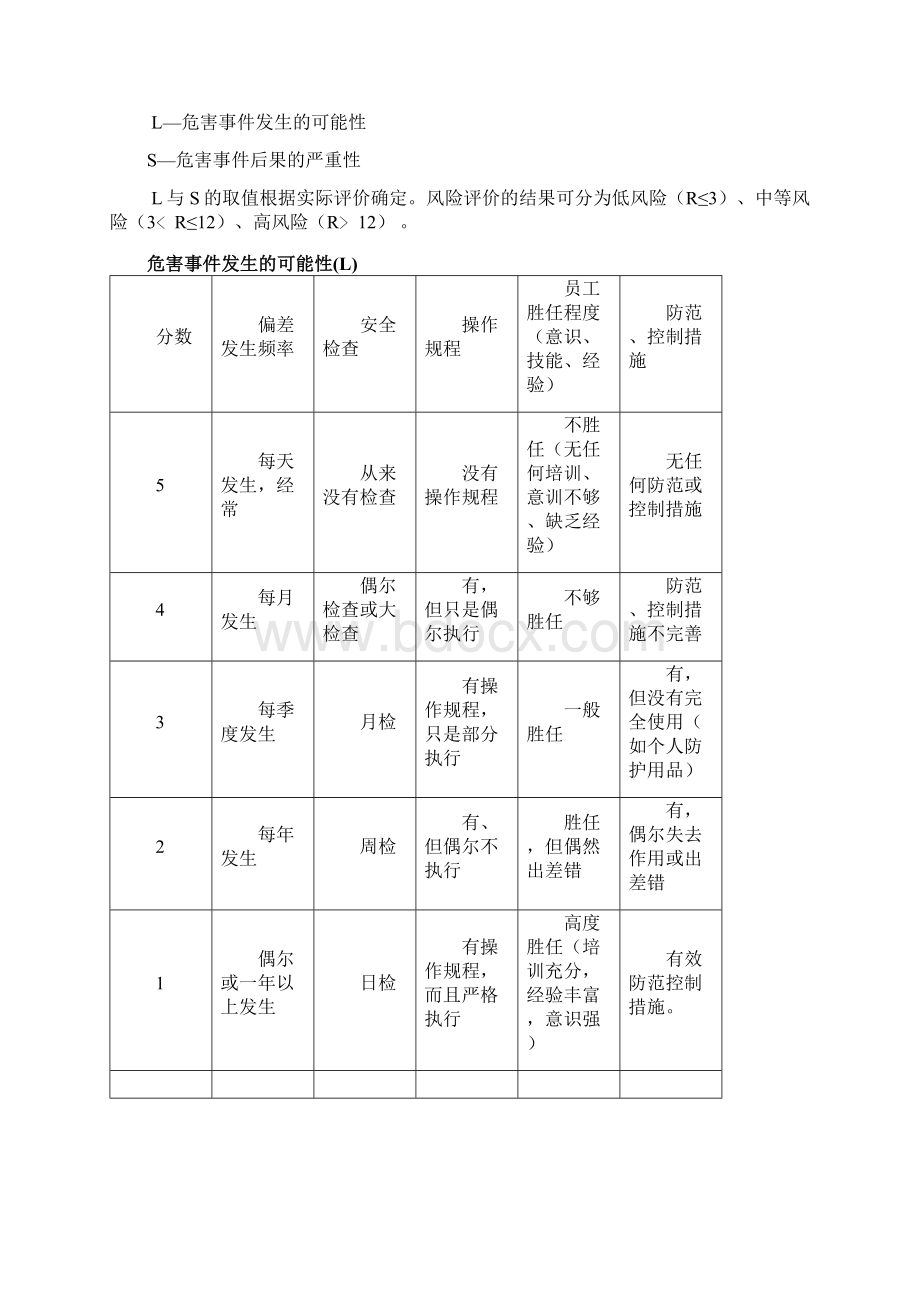 钻井工程危险源辨识清单Word文档格式.docx_第3页