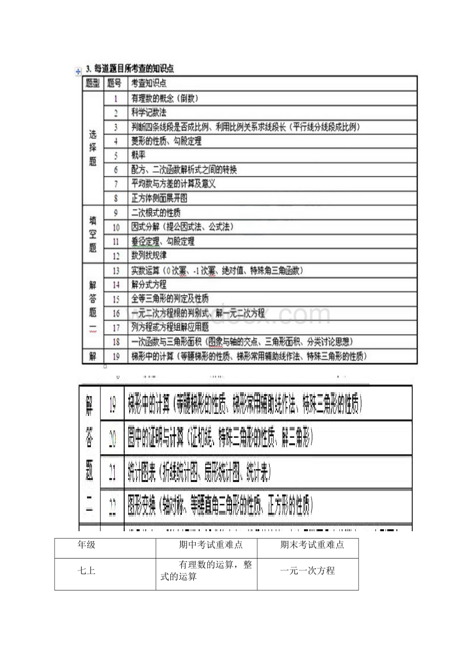 初中数学学科知识框架.docx_第2页