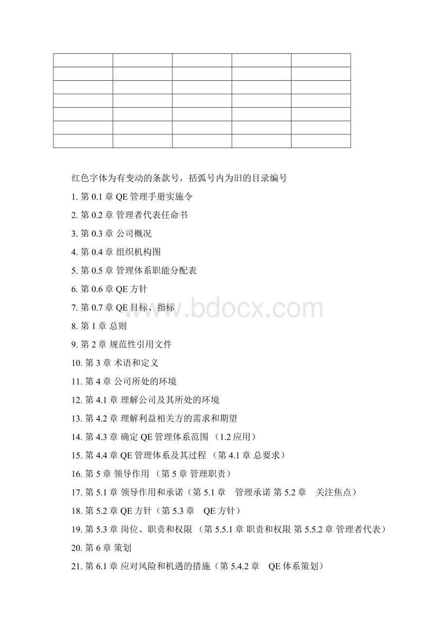 ISO9001与版环境管理体系整合管理手册Word文件下载.docx_第2页