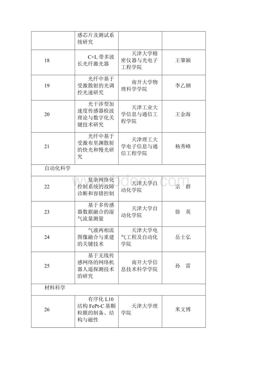 天津科技计划项目第一批.docx_第3页