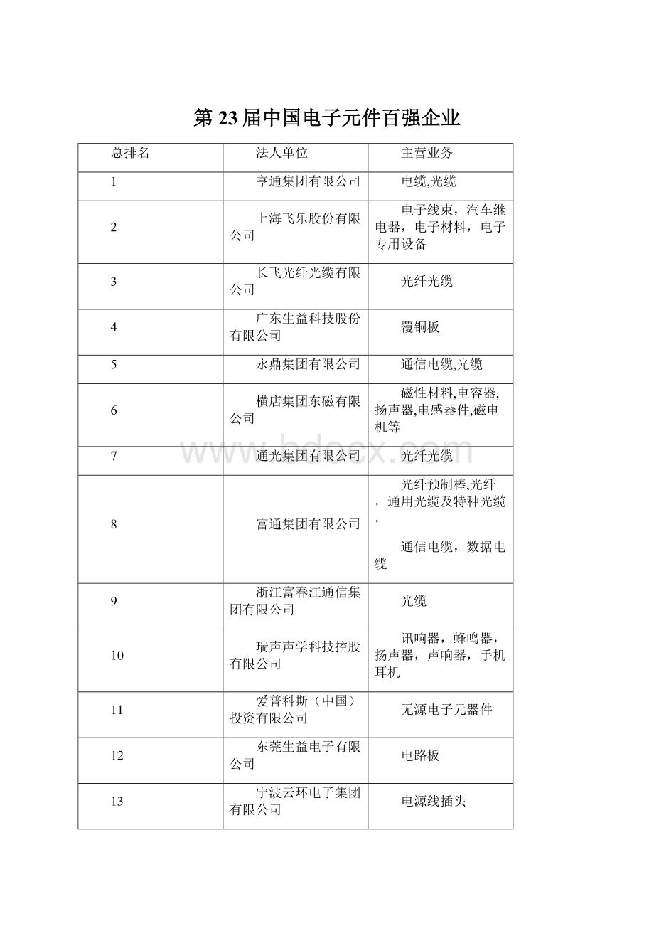 第23届中国电子元件百强企业.docx_第1页