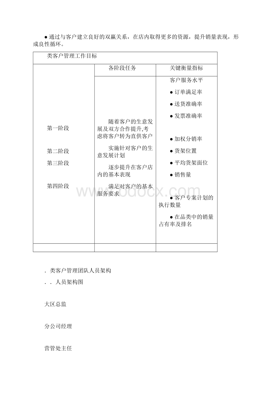 客户管理之团队操作手册Word下载.docx_第2页