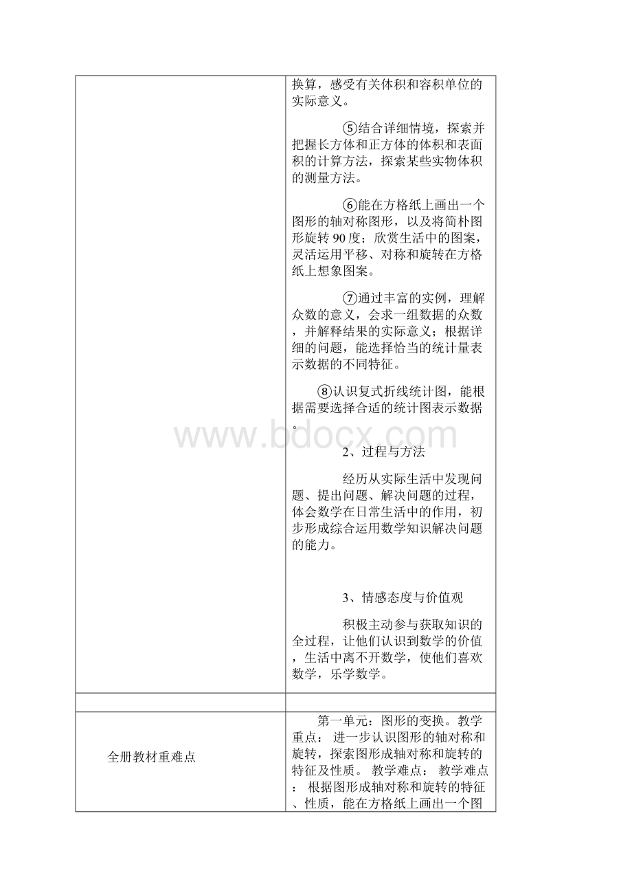 五年级数学教 学 工 作 计 划.docx_第3页