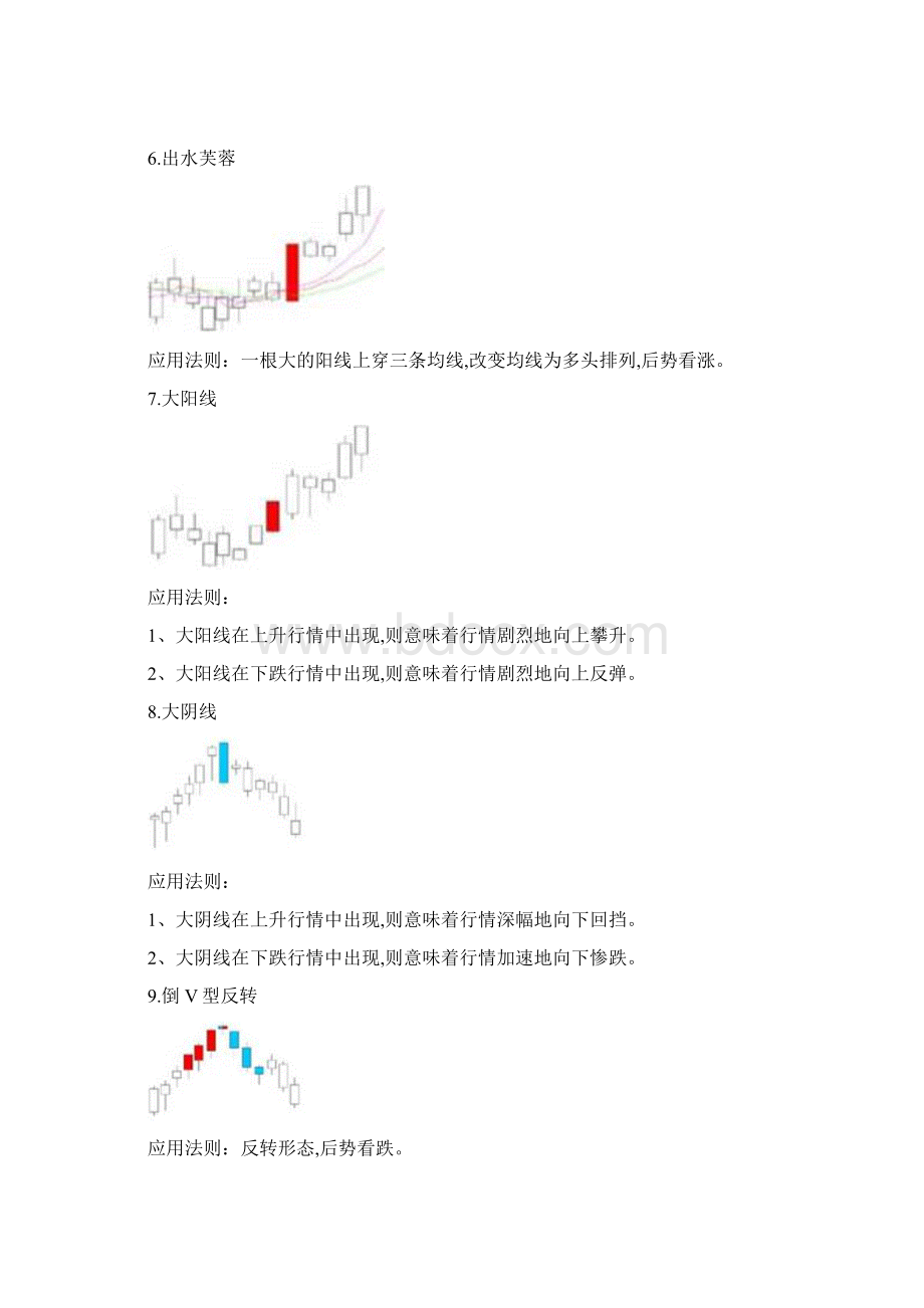 最新75个K线组合图解分析大全资料.docx_第3页