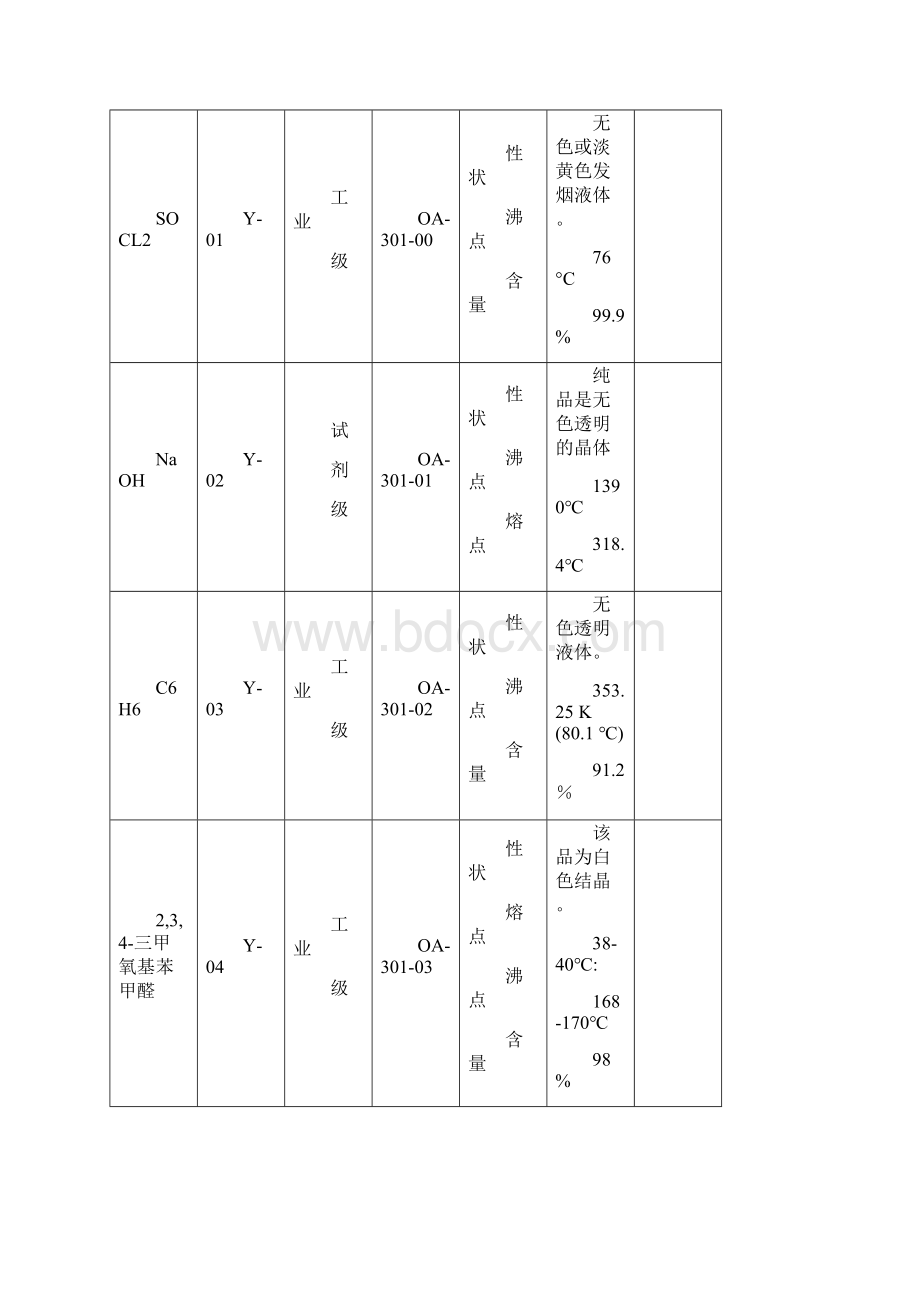 2盐酸洛美利嗪生产工艺规程Word下载.docx_第3页