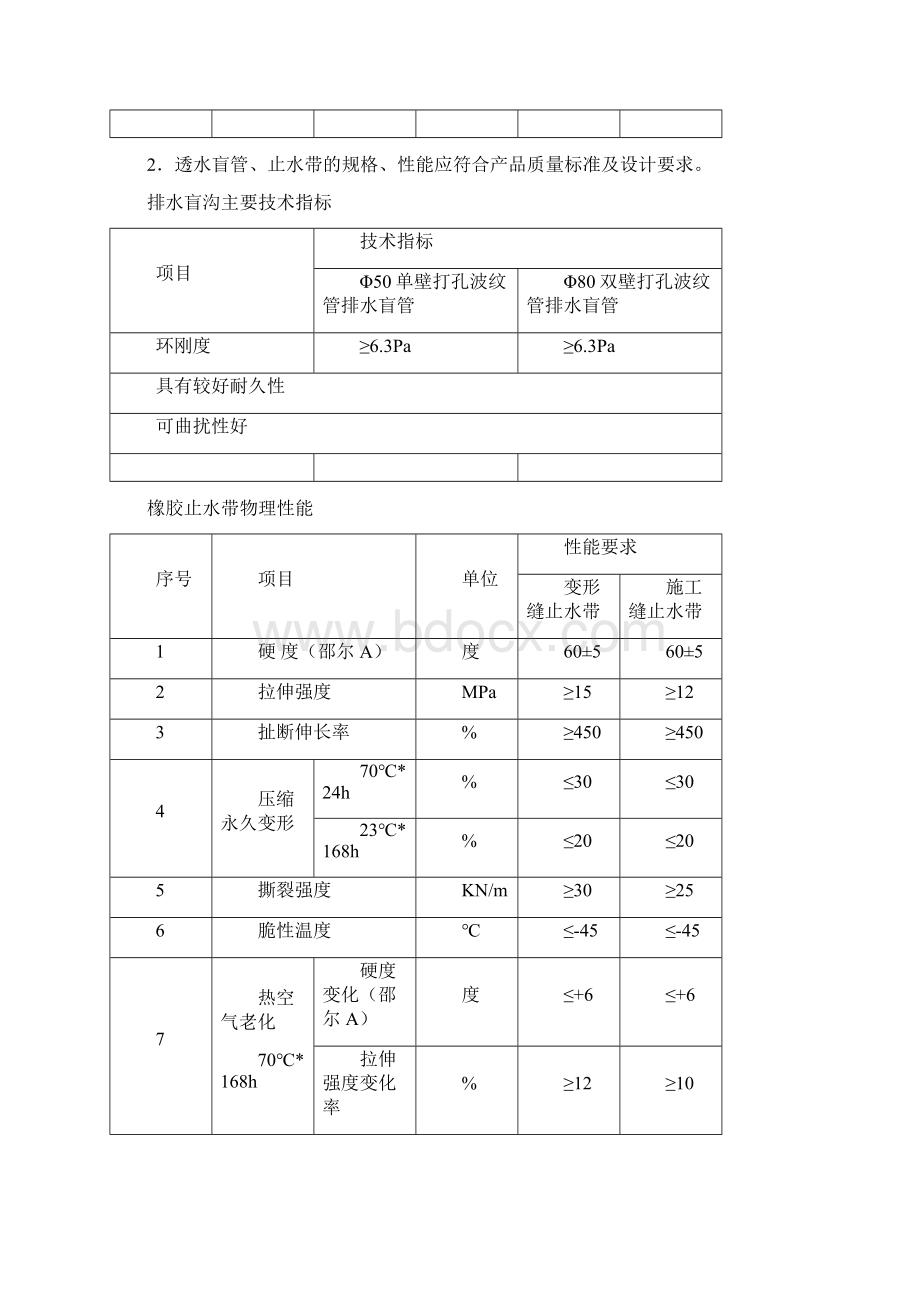 正洞Va级围岩二次技术交底斜井工区.docx_第3页