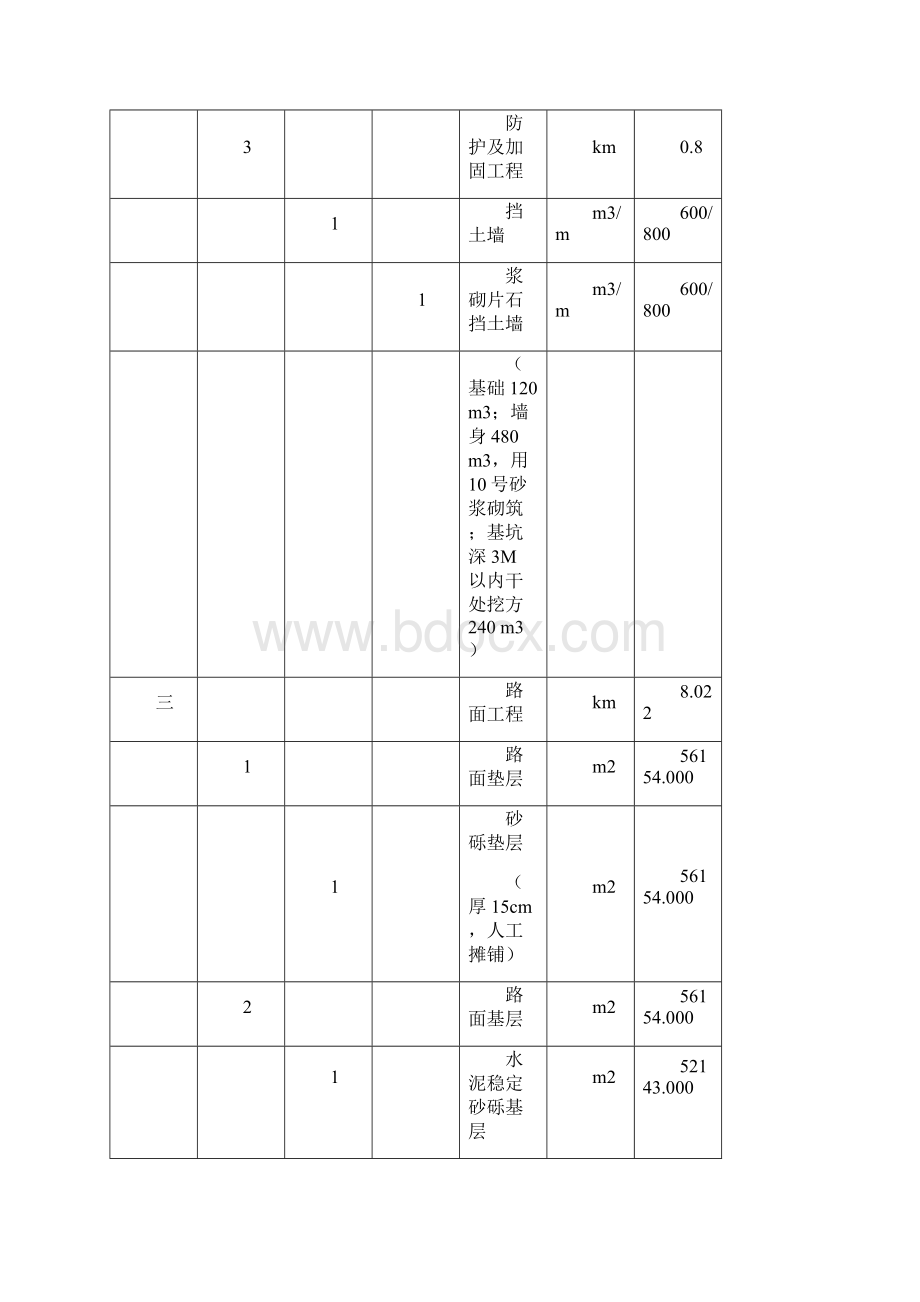 公路工程施工组织及施工图预算任务书.docx_第3页