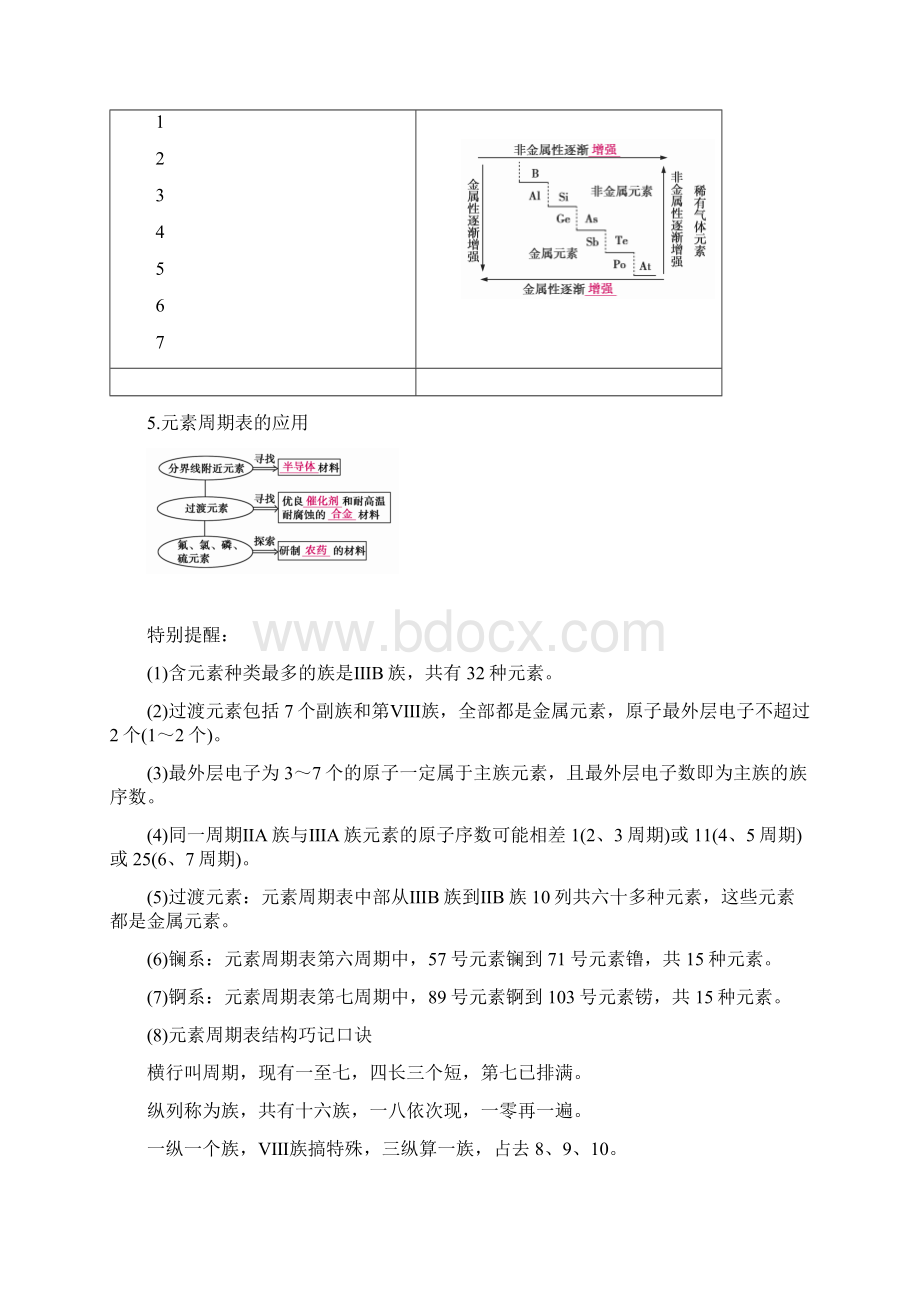 届一轮复习人教版 第15讲 元素周期表元素周期律 学案.docx_第3页
