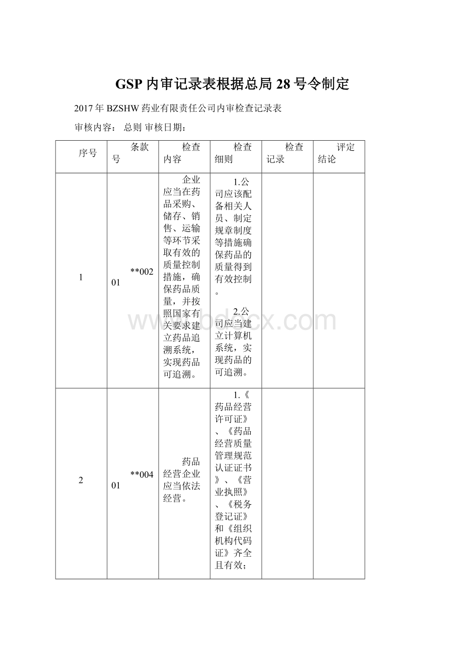 GSP内审记录表根据总局28号令制定.docx