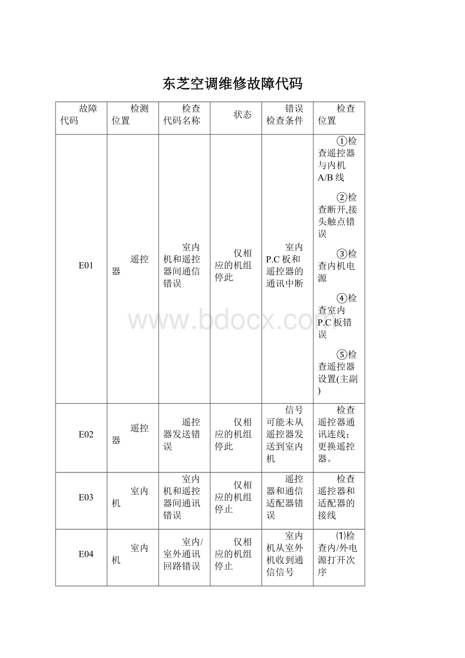 东芝空调维修故障代码Word下载.docx_第1页