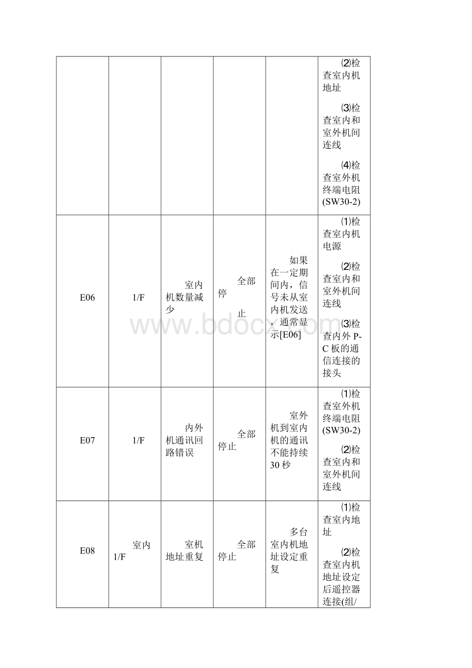 东芝空调维修故障代码Word下载.docx_第2页