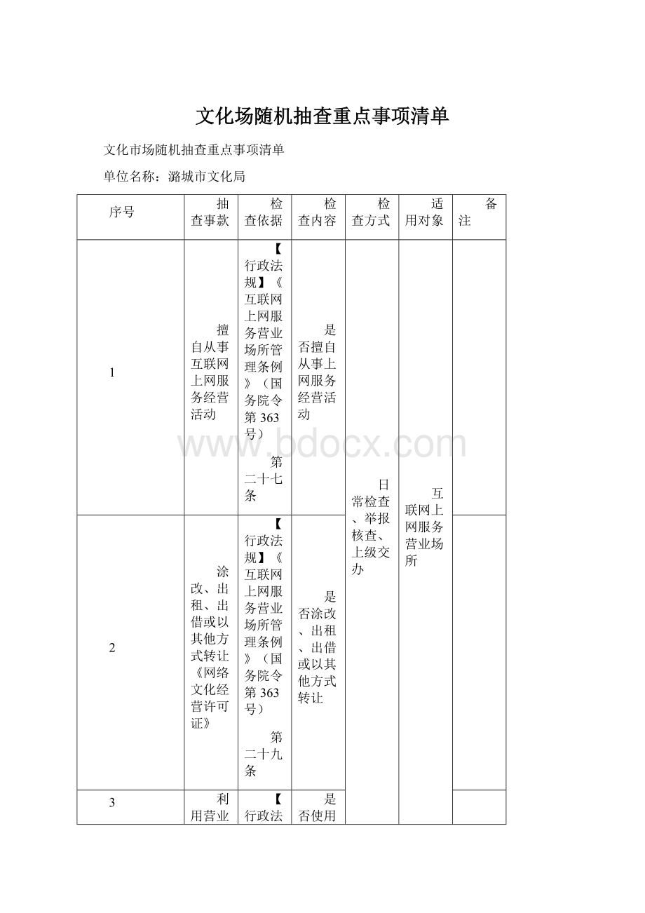 文化场随机抽查重点事项清单.docx_第1页