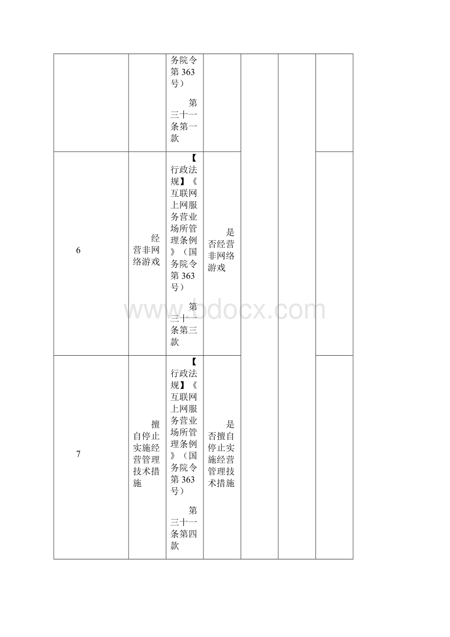 文化场随机抽查重点事项清单文档格式.docx_第3页