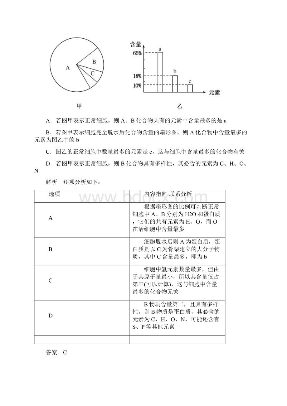 名师一号学年高中生物 单元测评 第2章 组成细胞的分子 新人教版必修1文档格式.docx_第2页