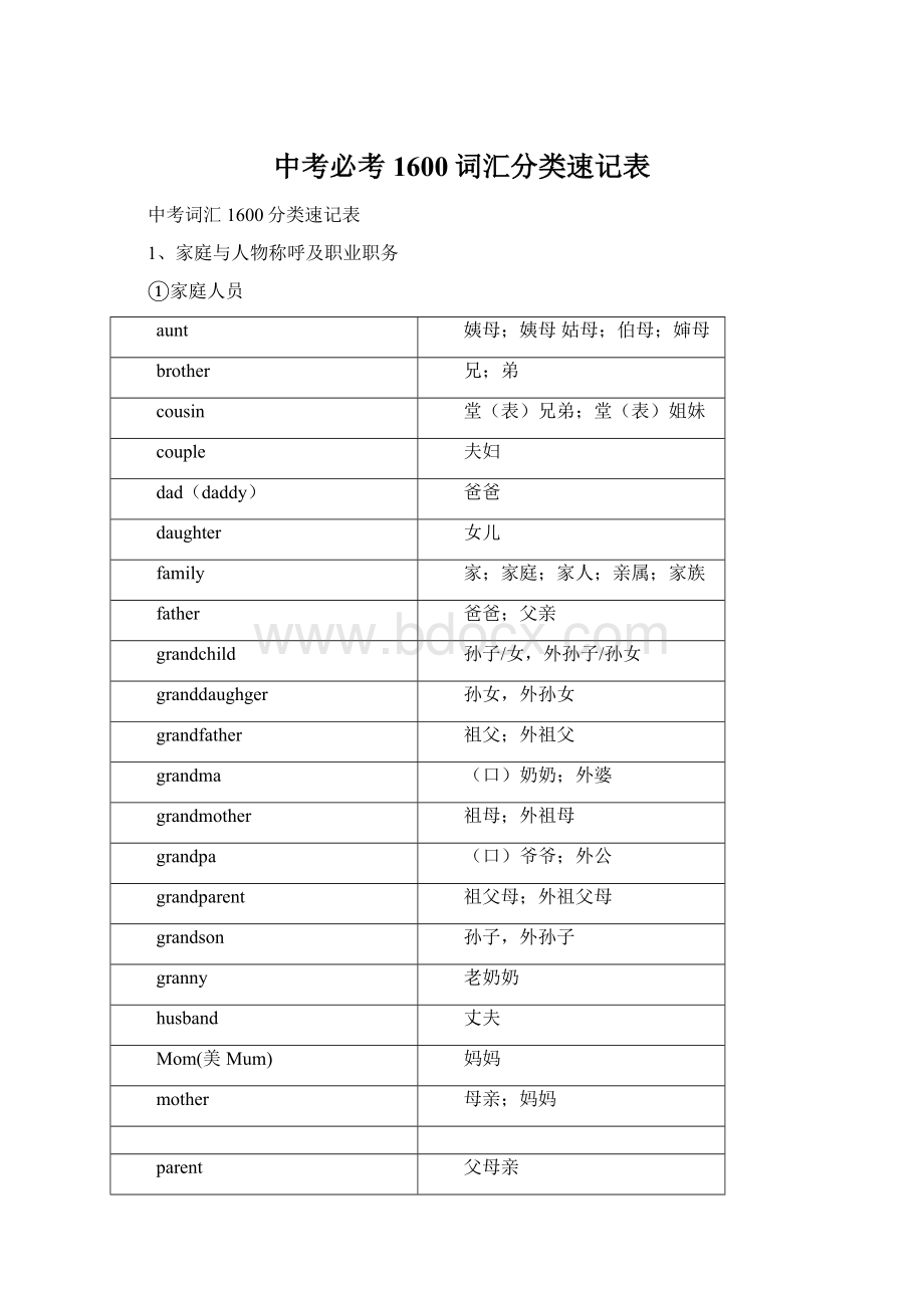 中考必考1600词汇分类速记表Word文件下载.docx_第1页