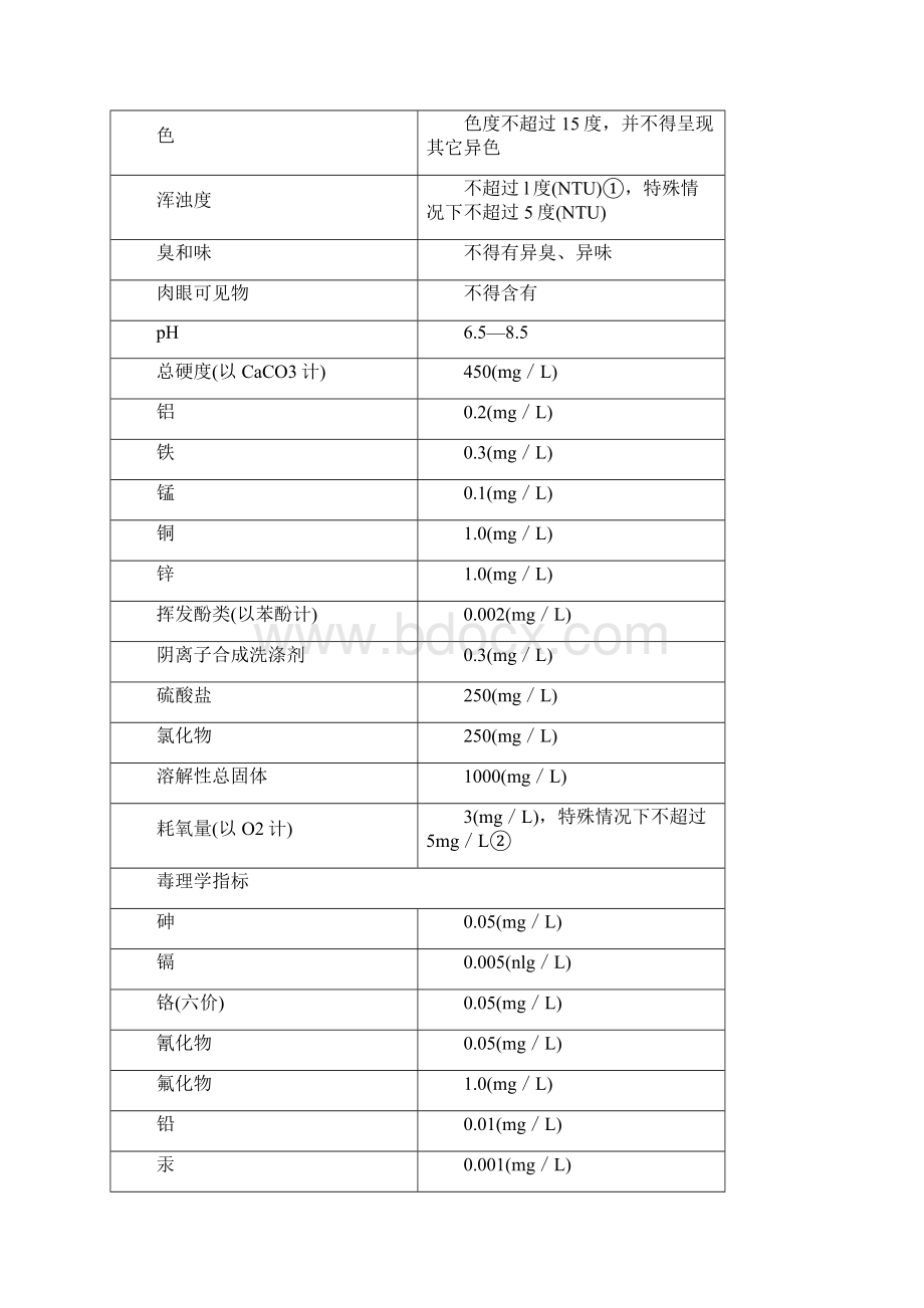 生活饮用水水质卫生规范.docx_第2页