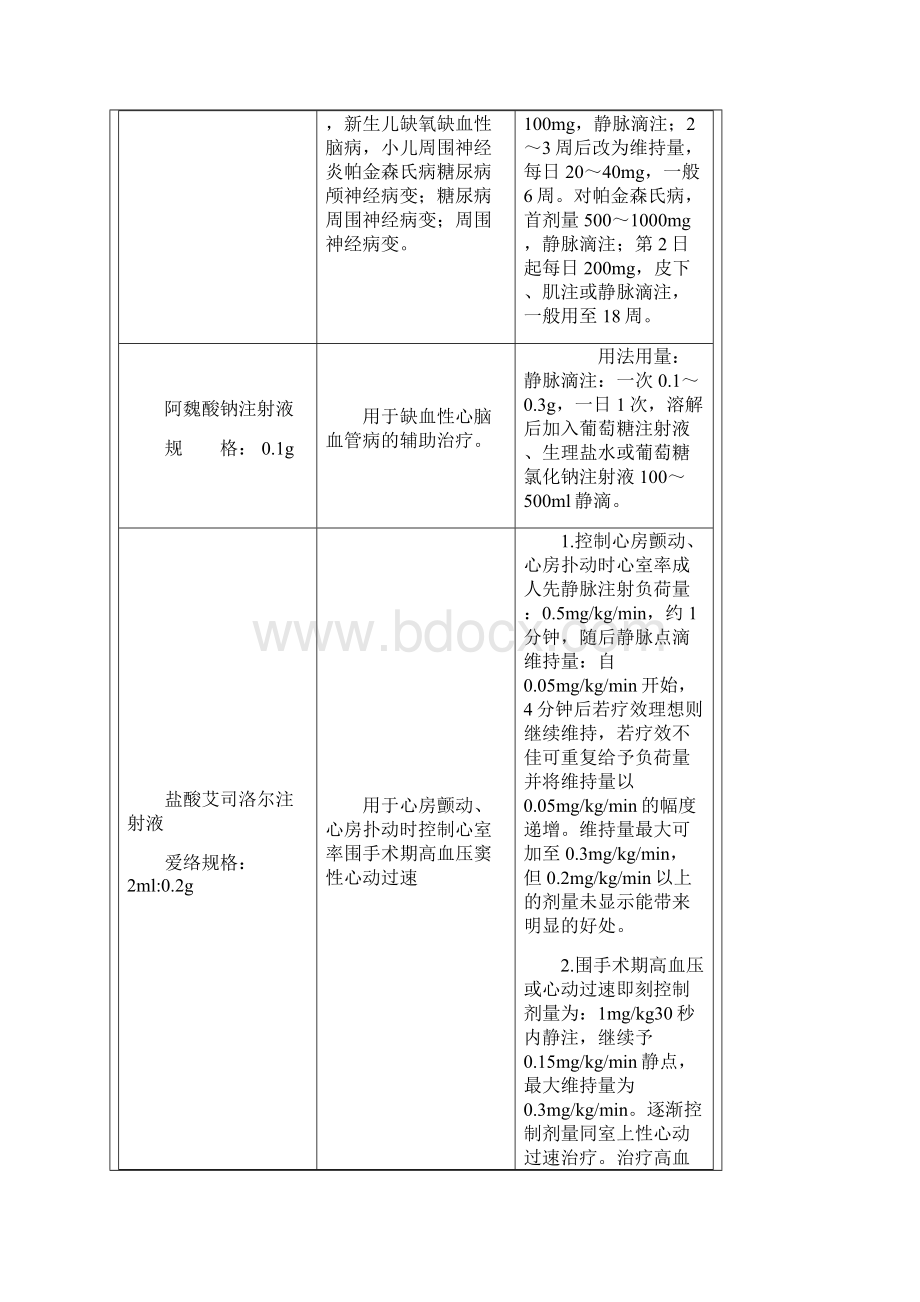 最新心脑血管常用注射液药物一览表.docx_第2页