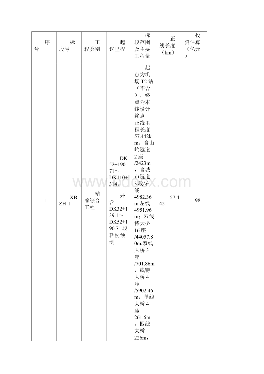 铁路建设项目施工总价承包.docx_第2页