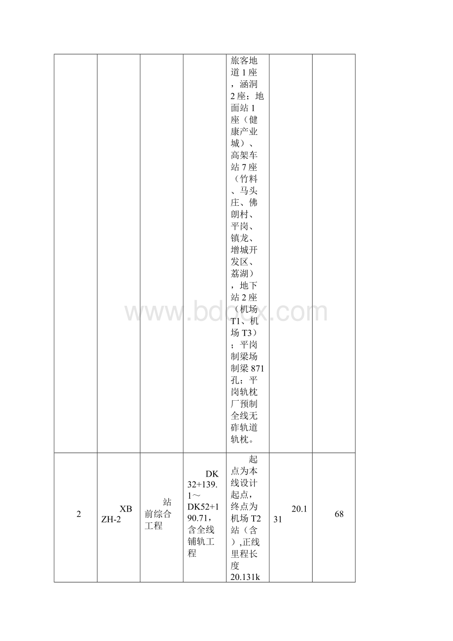 铁路建设项目施工总价承包.docx_第3页