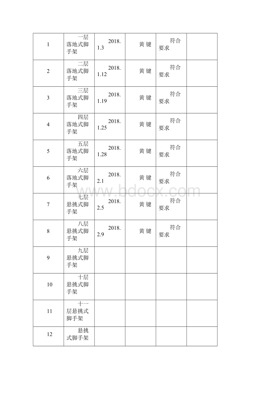 11#楼落地式钢管扣件脚手架搭设验收表7341Word文档格式.docx_第2页