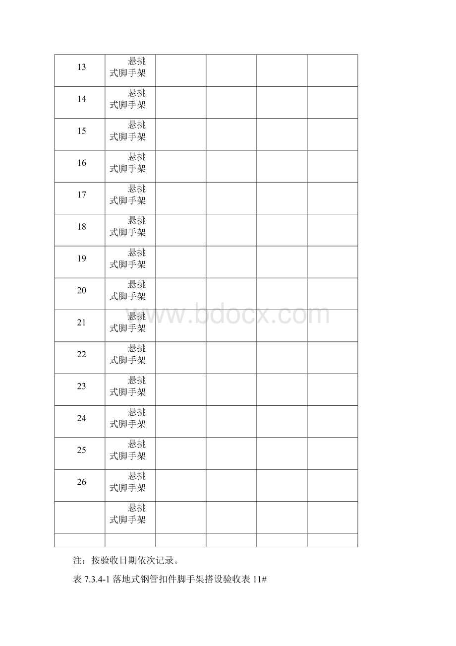 11#楼落地式钢管扣件脚手架搭设验收表7341Word文档格式.docx_第3页