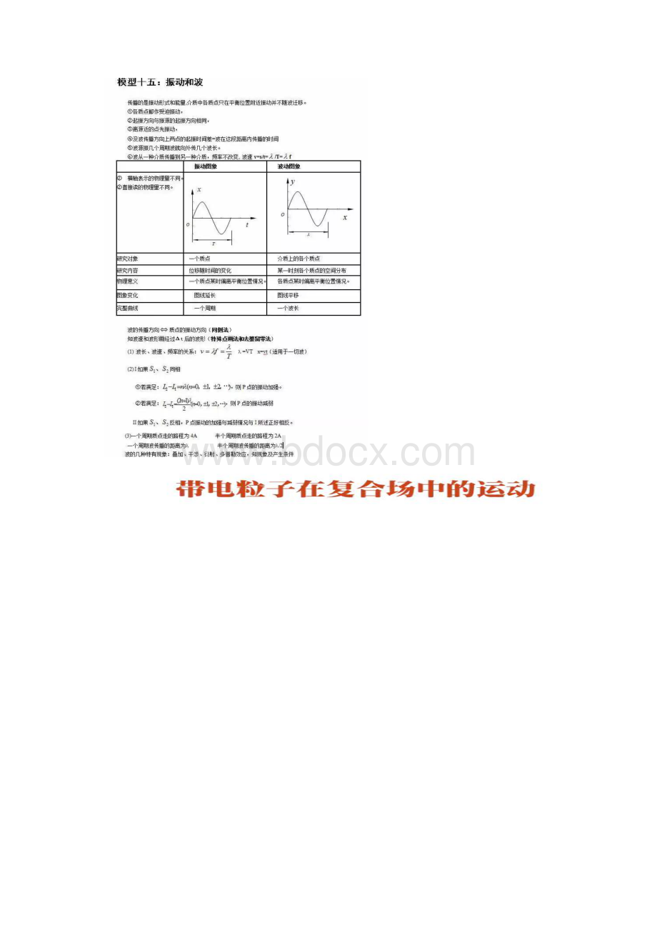 高考物理满分必写的24个题自己看会了吗2Word格式.docx_第3页